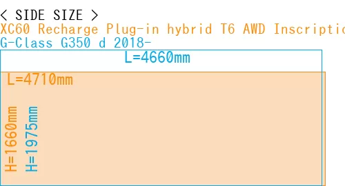 #XC60 Recharge Plug-in hybrid T6 AWD Inscription 2022- + G-Class G350 d 2018-